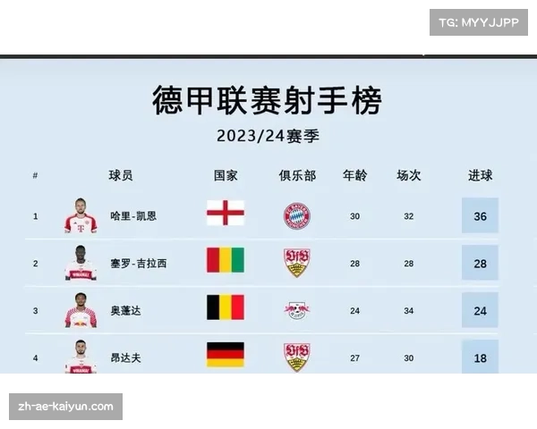 2023欧洲杯英国与法国阵容分析及赛前预测 2023欧洲杯英国与法国阵容分析及赛前预测
