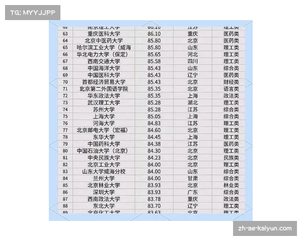 2025中国百强大学排名揭晓最具影响力的高等学府一览 2025中国百强大学排名揭晓最具影响力的高等学府一览